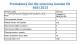 Produktov list  dle smrnice EU 665/2013