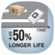 Originln sky ELECTROLUX S-Bag Classic Long Performance E201M MegaPack 12ks - prodlouen ivotnost